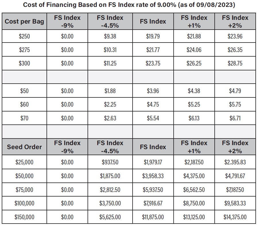 Select Chart